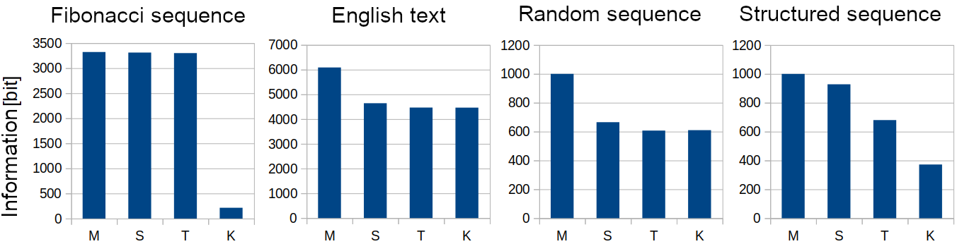 Method_comparison
